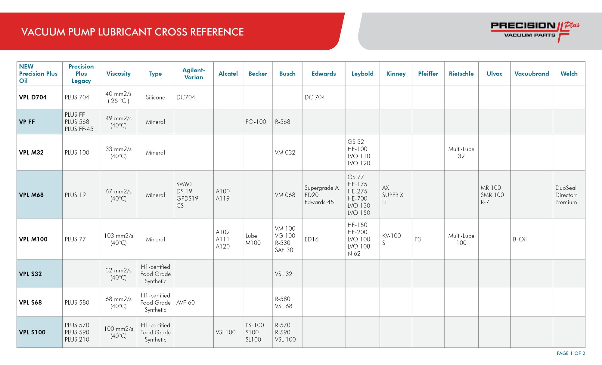 Oil Cross Reference_March.6.2026-2