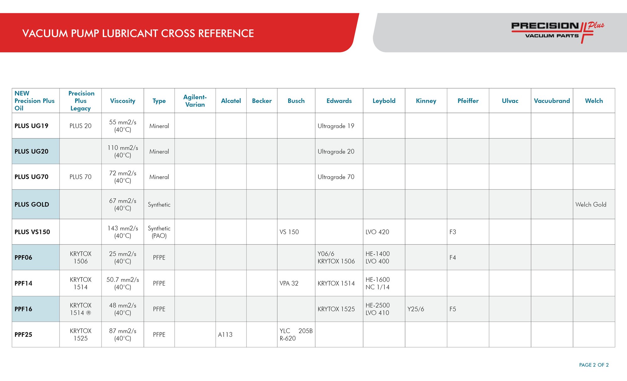 Oil Cross Reference_March.6.20262-2