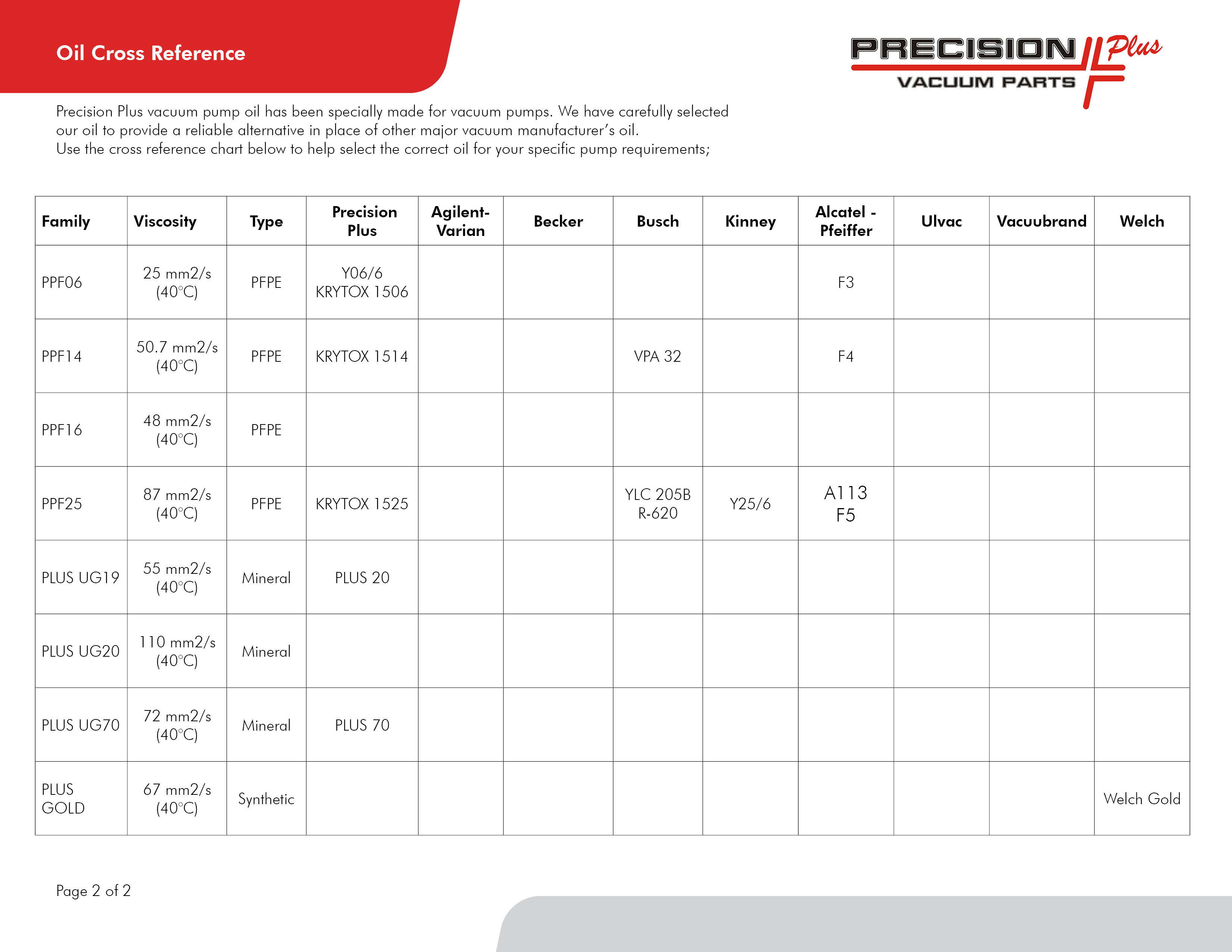 Precision Plus Vacuum Pump Lubricant Cross Reference Guide